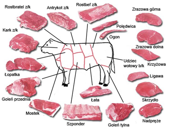 Gdzie znaleźć najlepszą wołowinę na perfekcyjne steki? Sprawdź nasze źródła i porady!