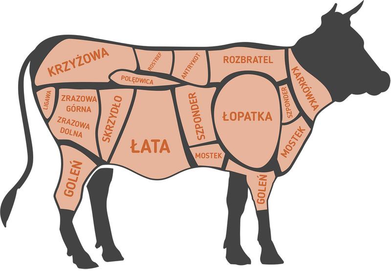 Wołowina bio a tradycyjna