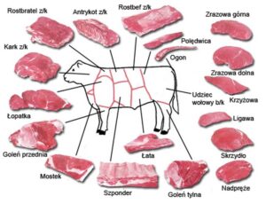 Gdzie znaleźć najlepszą wołowinę? Oto sprawdzone źródła i sekrety wyboru