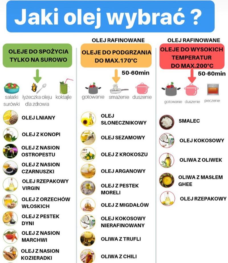 Oleje roślinne vs zwierzęce