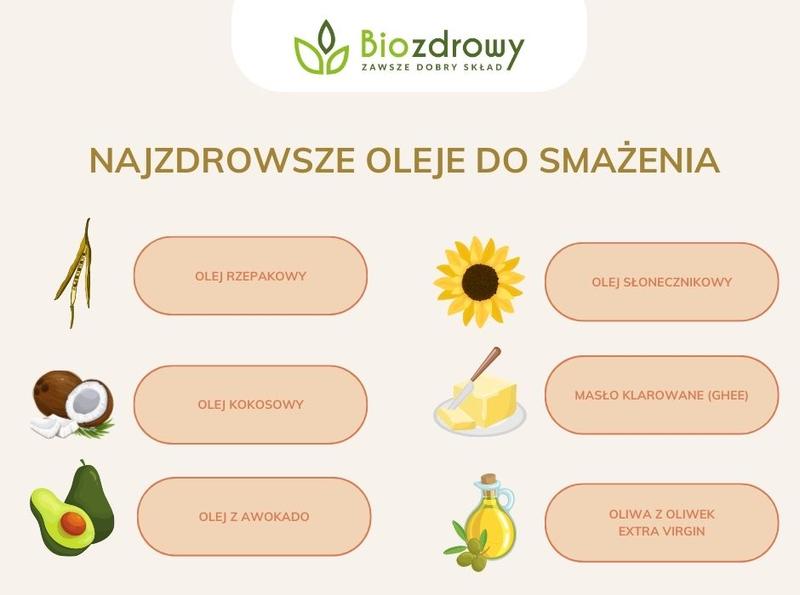 Jakie oleje wybrać do smażenia burgerów dla najlepszych smakowych doznań?